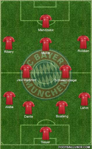 FC Bayern München Formation 2013