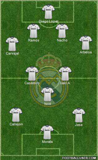 Real Madrid C.F. Formation 2013