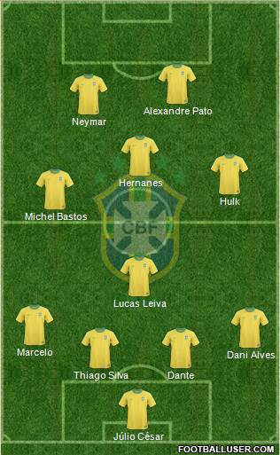 Brazil Formation 2013