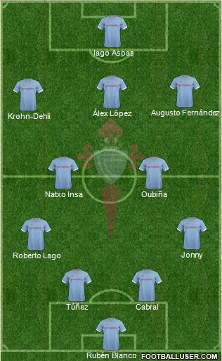R.C. Celta S.A.D. Formation 2013