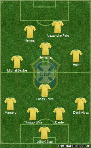 Brazil Formation 2013