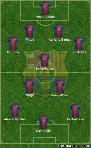 F.C. Barcelona Formation 2013