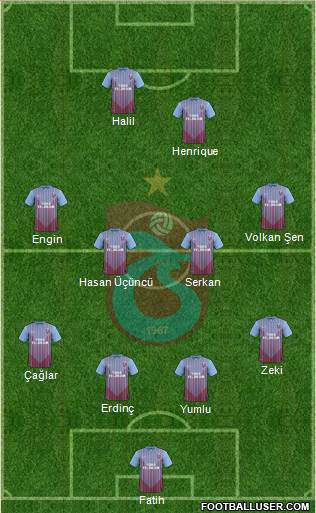 Trabzonspor Formation 2013