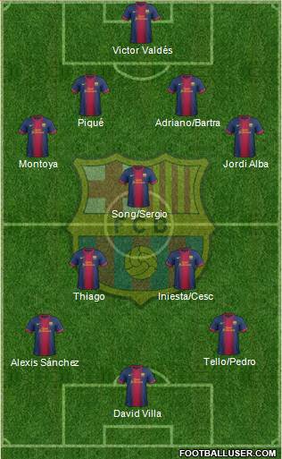 F.C. Barcelona Formation 2013