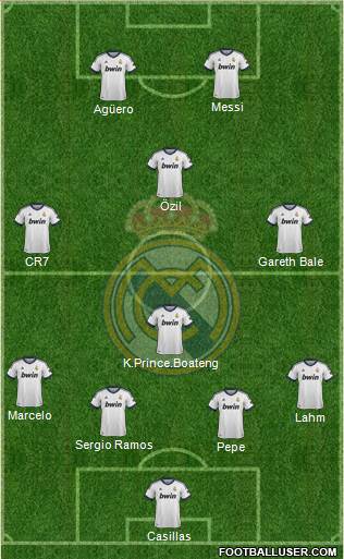Real Madrid C.F. Formation 2013