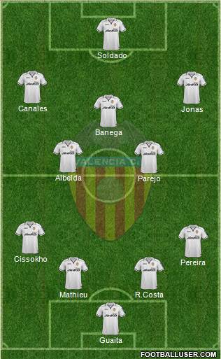 Valencia C.F., S.A.D. Formation 2013