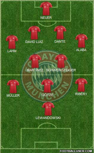 FC Bayern München Formation 2013