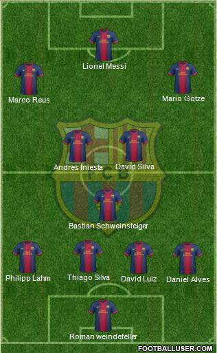 F.C. Barcelona Formation 2013