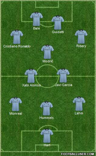 Manchester City Formation 2013