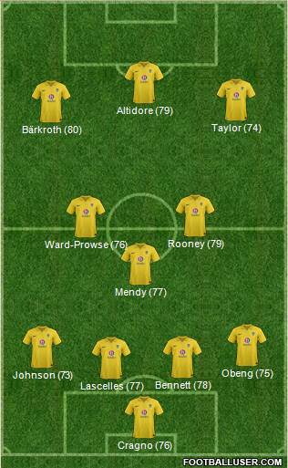Oxford United Formation 2013