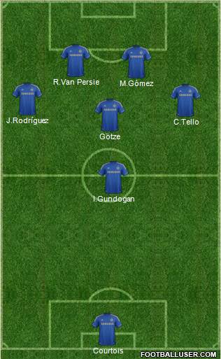 Chelsea Formation 2013