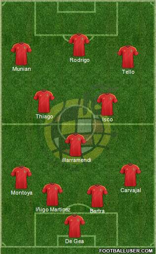 Spain Formation 2013