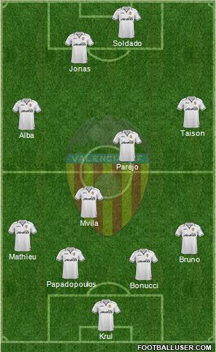 Valencia C.F., S.A.D. Formation 2013