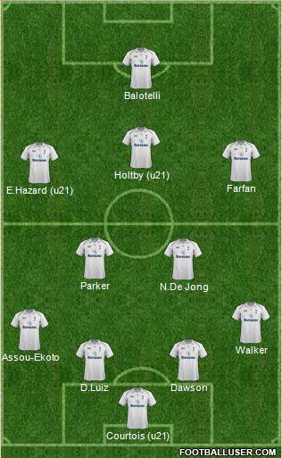 Tottenham Hotspur Formation 2013