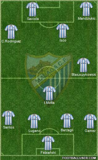 Málaga C.F., S.A.D. Formation 2013