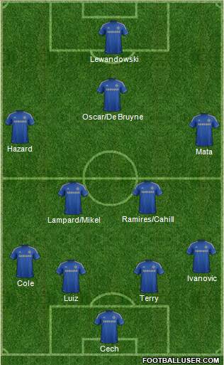Chelsea Formation 2013