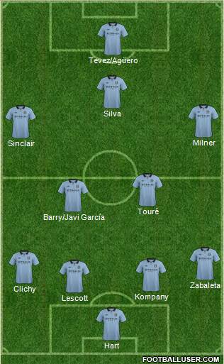 Manchester City Formation 2013