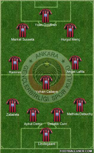 Gençlerbirligi Formation 2013
