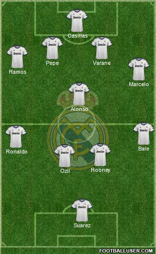 Real Madrid C.F. Formation 2013