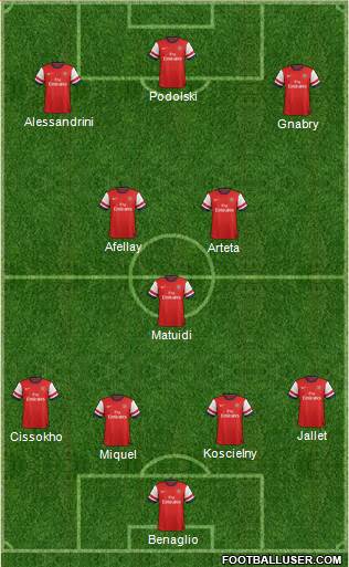 Arsenal Formation 2013