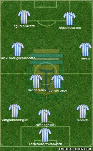 Argentina Formation 2013