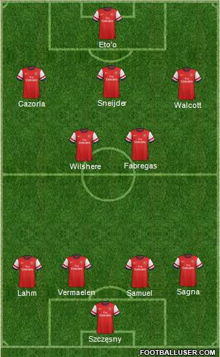 Arsenal Formation 2013