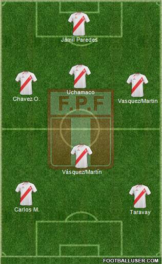Peru Formation 2013