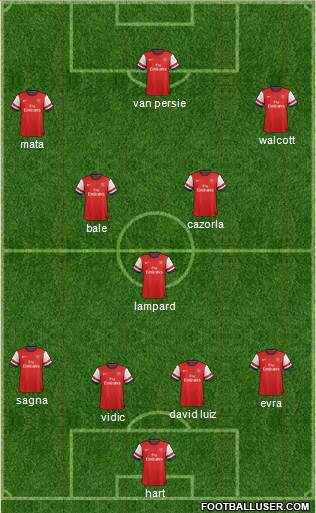 Arsenal Formation 2013