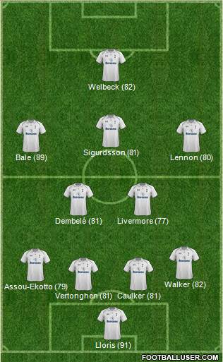 Tottenham Hotspur Formation 2013