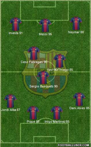 F.C. Barcelona Formation 2013