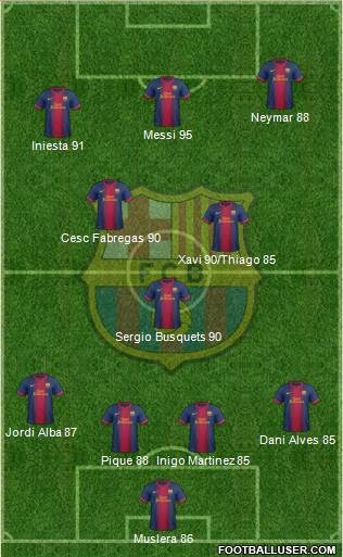 F.C. Barcelona Formation 2013