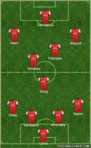 Arsenal Formation 2013