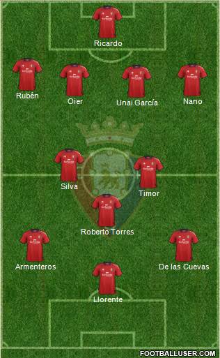 C. At. Osasuna Formation 2013