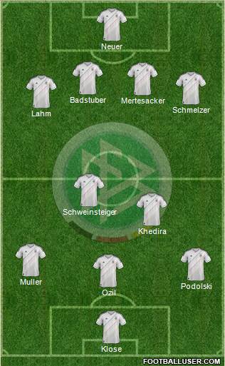 Germany Formation 2013