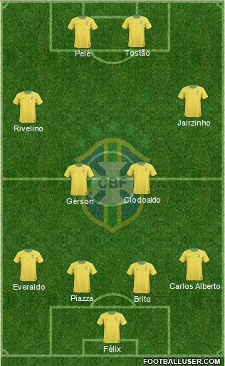 Brazil Formation 2013