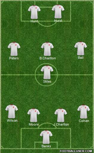England Formation 2013
