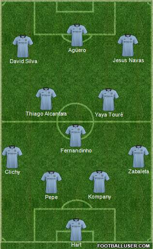 Manchester City Formation 2013