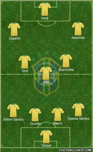 Brazil Formation 2013