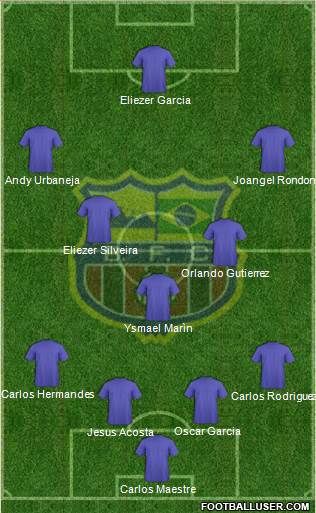 Barcelona FC (RJ) Formation 2013