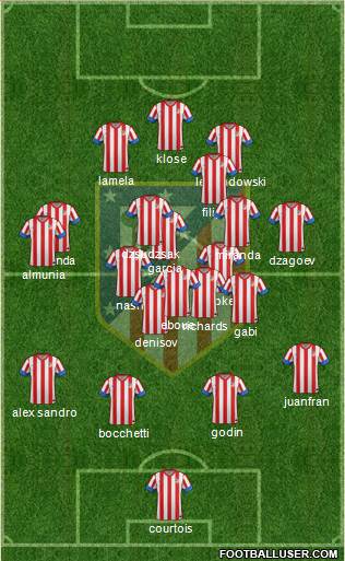 C. Atlético Madrid S.A.D. Formation 2013
