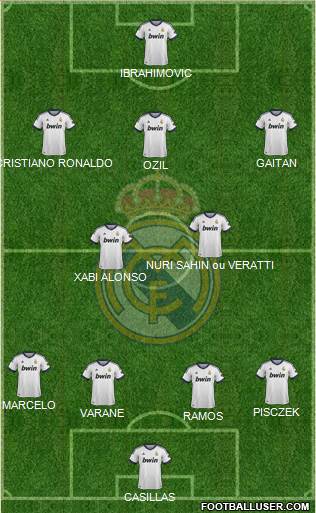 Real Madrid C.F. Formation 2013
