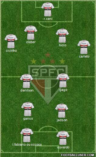 São Paulo FC Formation 2013