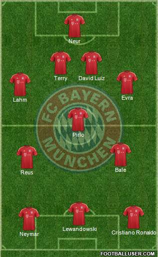 FC Bayern München Formation 2013