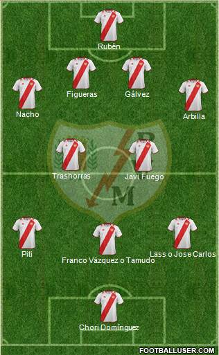 Rayo Vallecano de Madrid S.A.D. Formation 2013