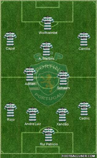Sporting Clube de Portugal - SAD Formation 2013