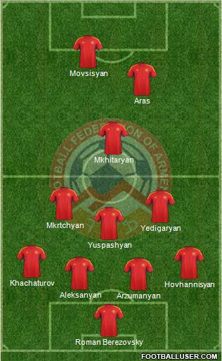 Armenia Formation 2013