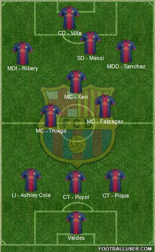 F.C. Barcelona Formation 2013