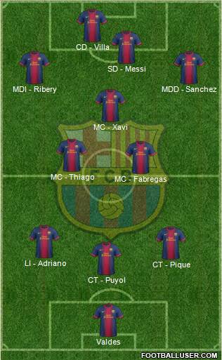 F.C. Barcelona Formation 2013