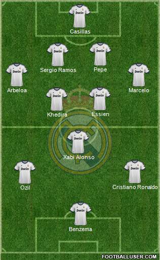 Real Madrid C.F. Formation 2013