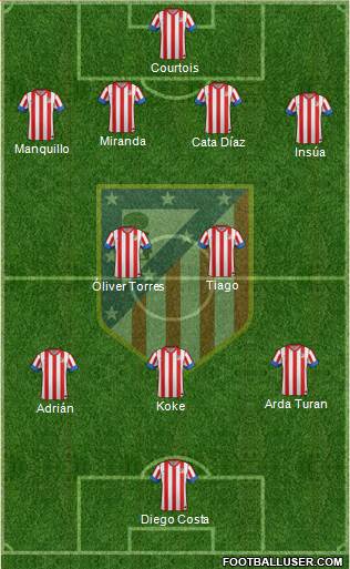 C. Atlético Madrid S.A.D. Formation 2013